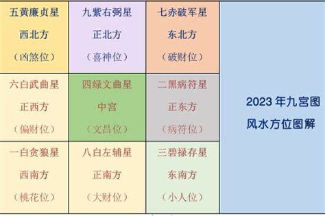 李居明2023风水布局|【李居明2023風水】李居明2023年風水指南：正南方下牀增財。